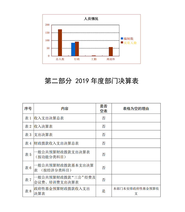 省委政法委2019決算公開說(shuō)明及報(bào)表_04.png