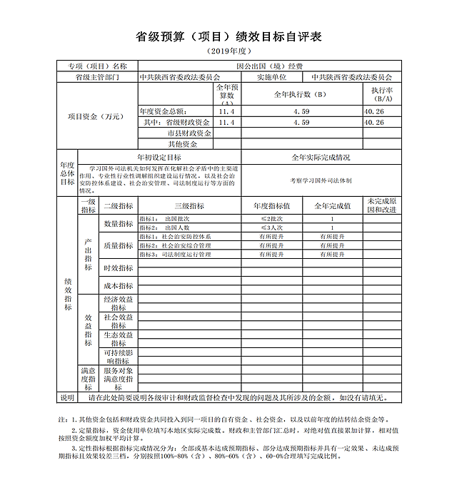 省委政法委2019決算公開說(shuō)明及報(bào)表_25.png