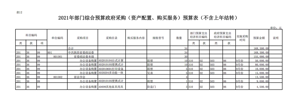 省委政法委2021年部門預(yù)算公開_28.jpg