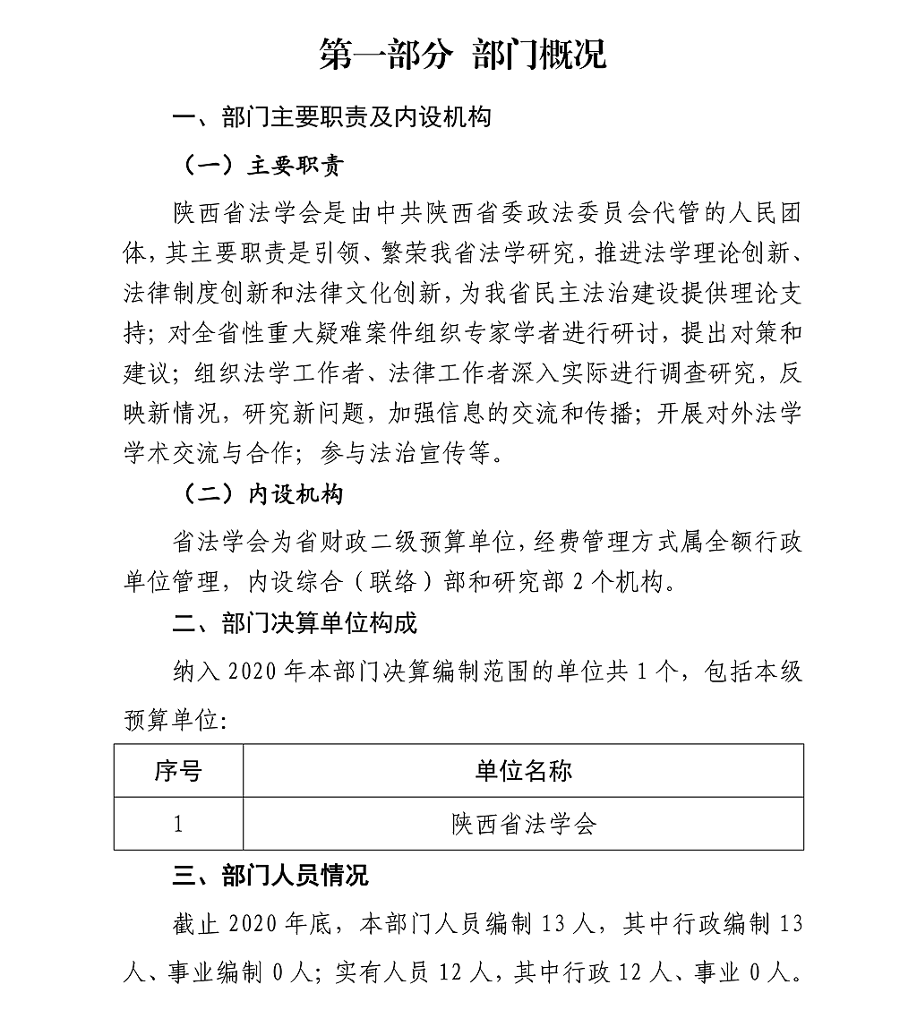 陜西省法學(xué)會(huì)2020年部門決算公開_03.png