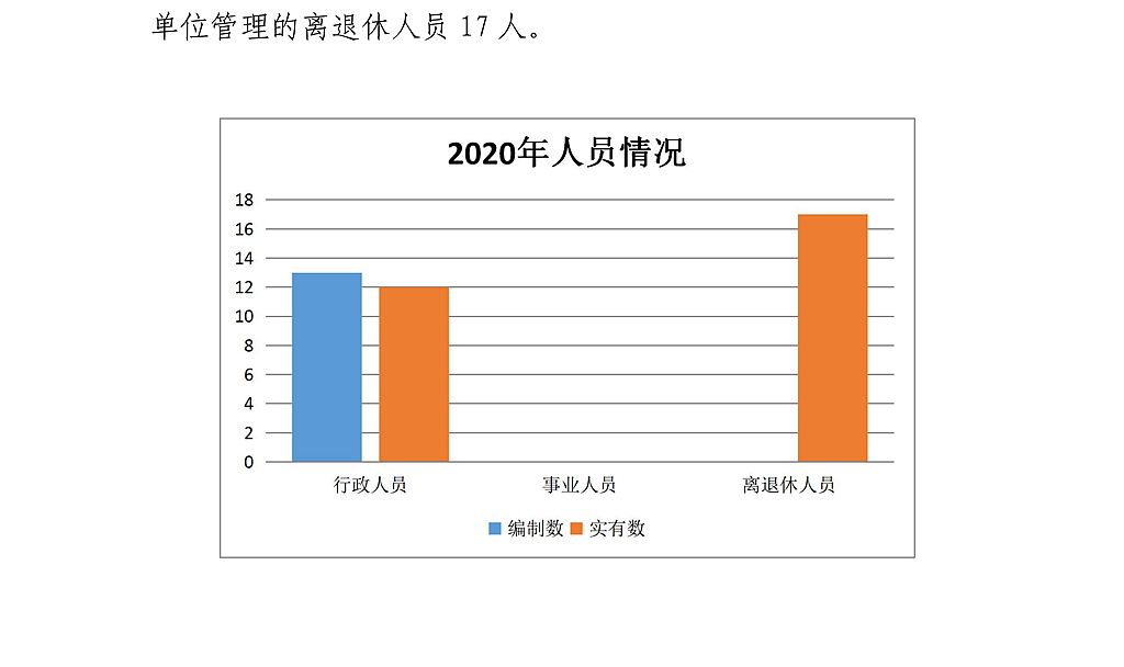 陜西省法學(xué)會(huì)2020年部門決算公開_04.png