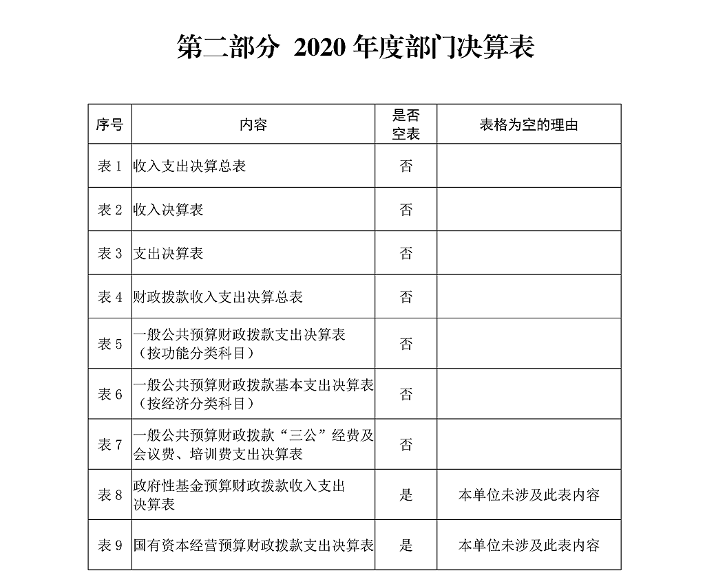 陜西省法學(xué)會(huì)2020年部門決算公開_05.png