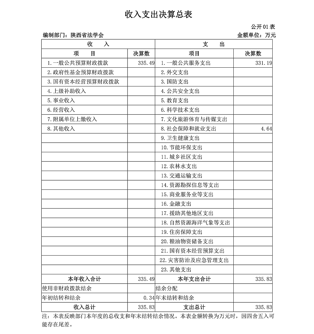 陜西省法學(xué)會(huì)2020年部門決算公開_06.png