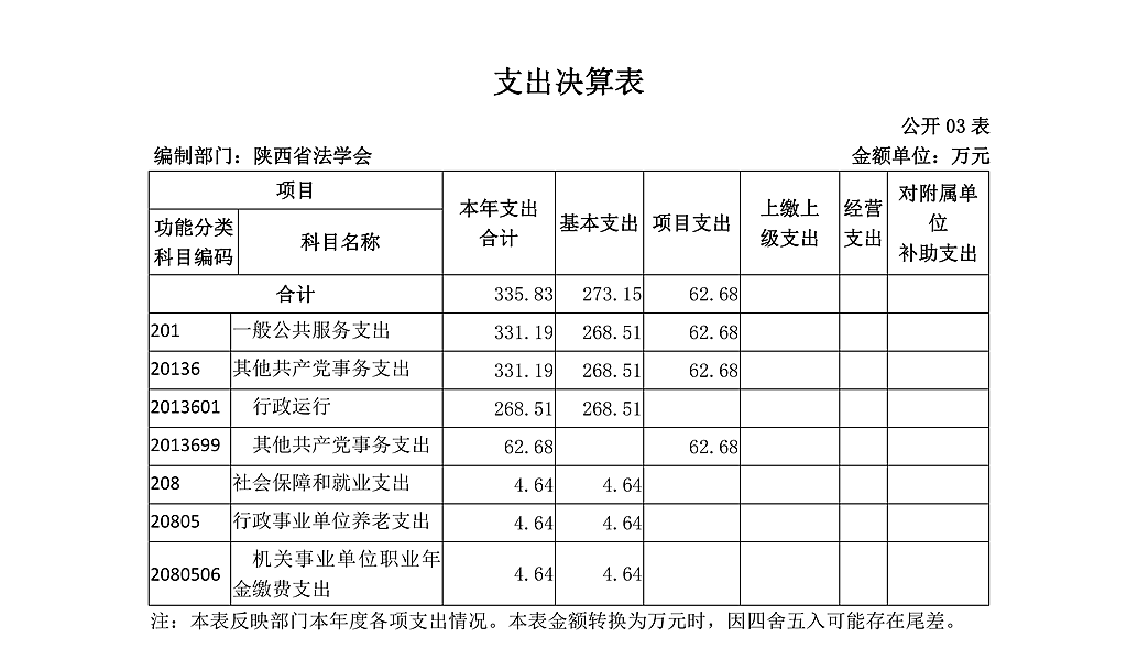 陜西省法學(xué)會(huì)2020年部門決算公開_08.png