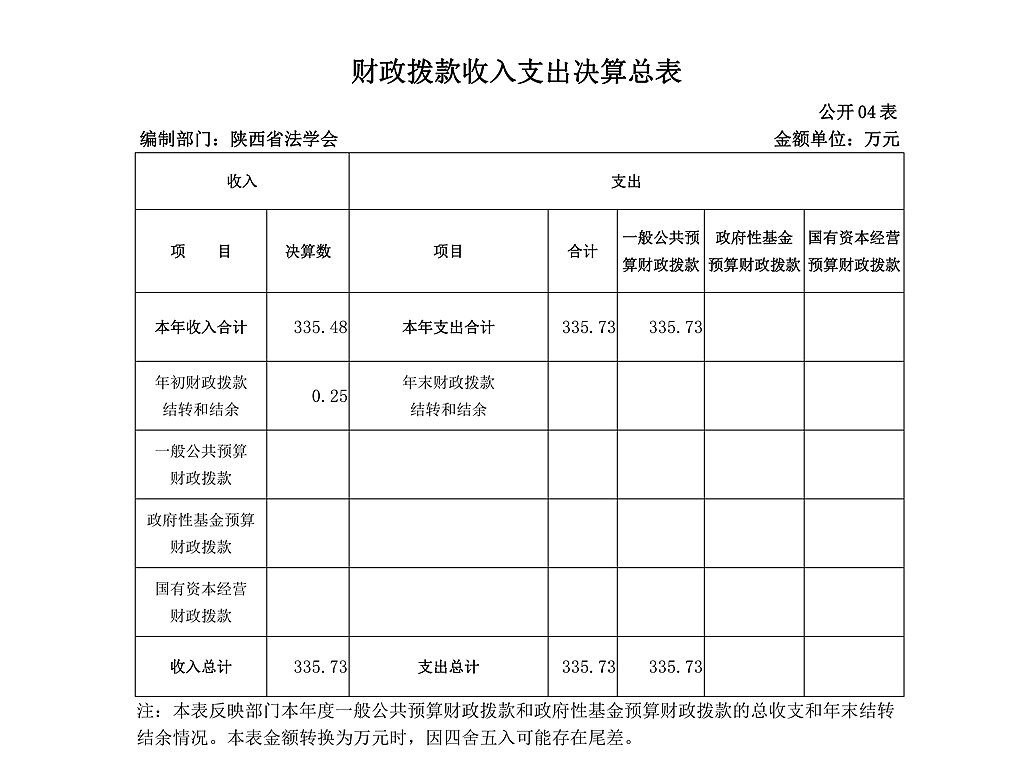 陜西省法學(xué)會(huì)2020年部門決算公開_10.png
