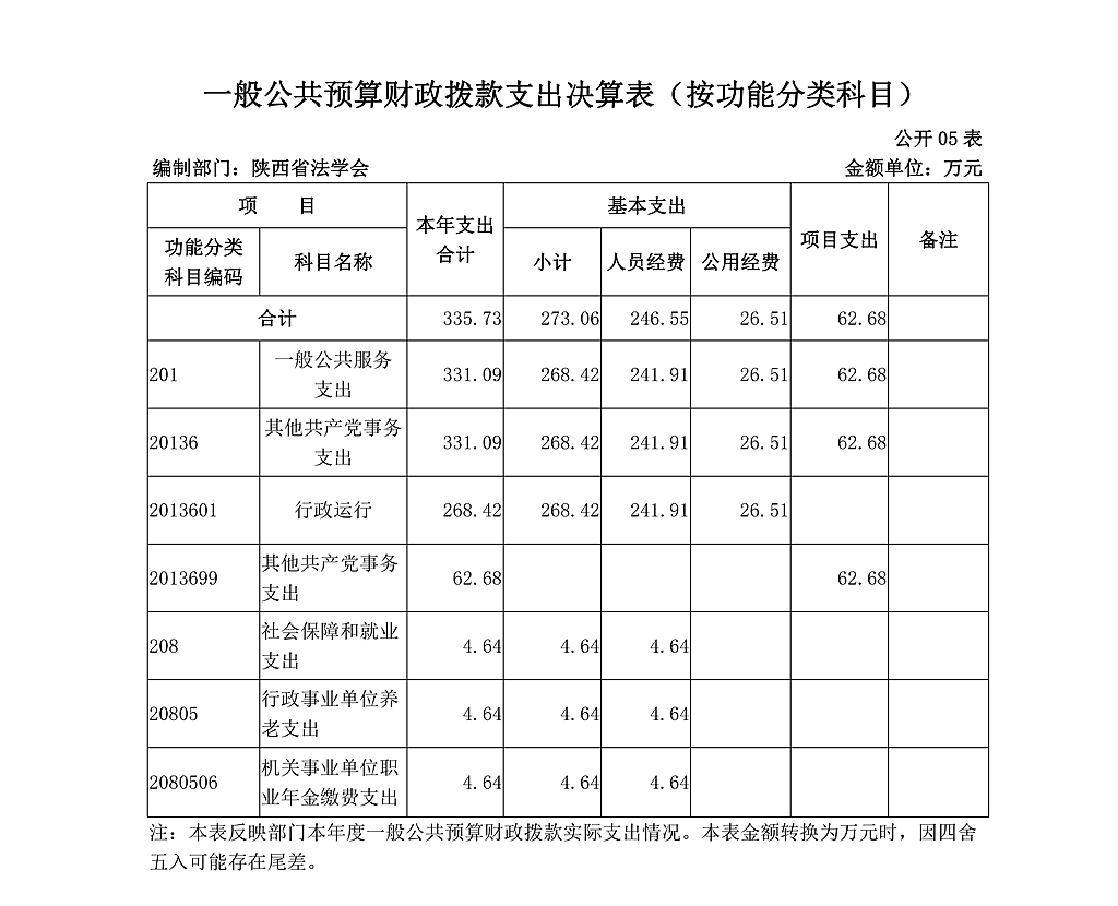 陜西省法學(xué)會(huì)2020年部門決算公開_11.png
