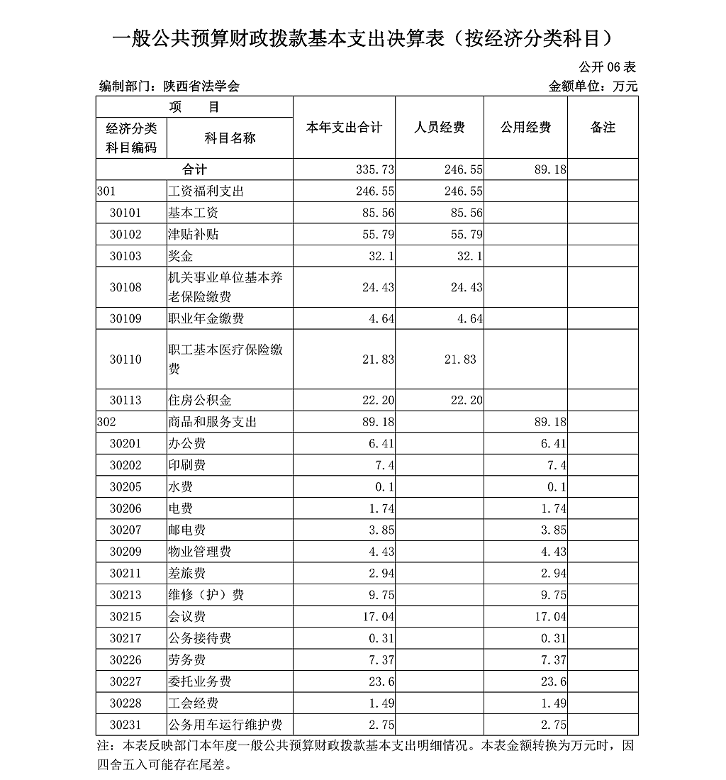 陜西省法學(xué)會(huì)2020年部門決算公開_12.png