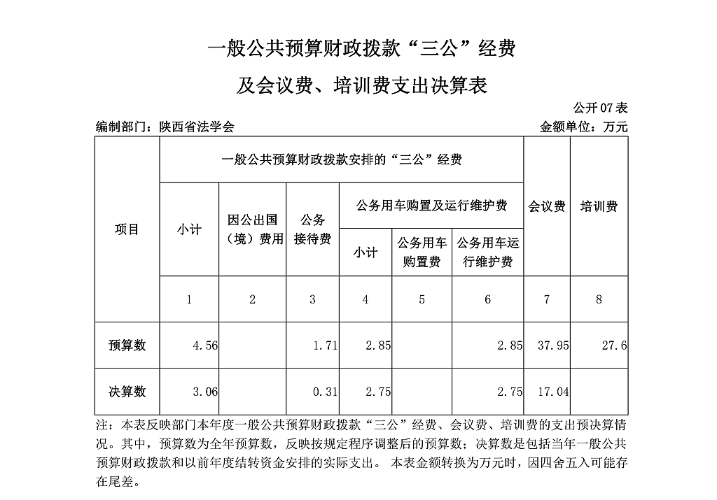 陜西省法學(xué)會(huì)2020年部門決算公開_13.png