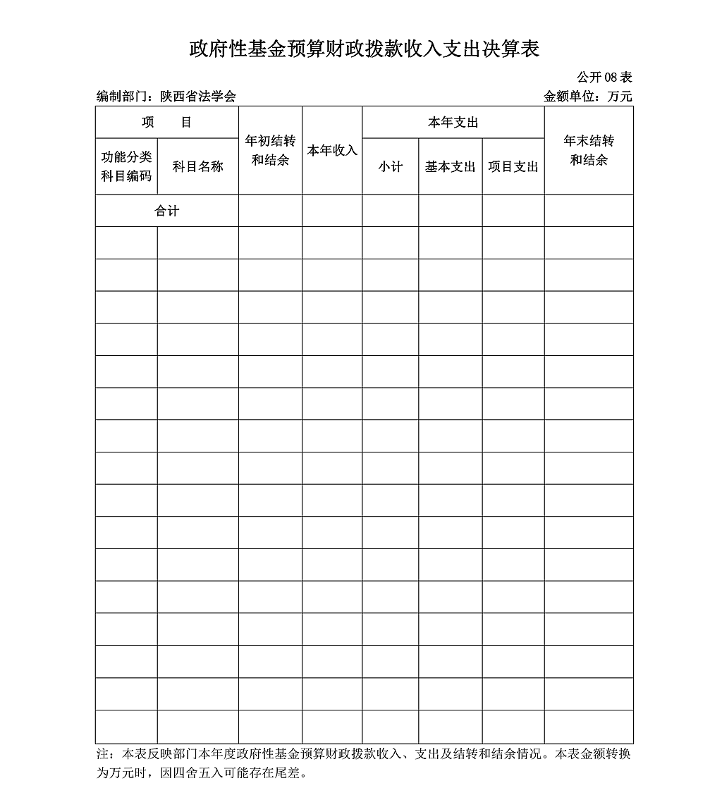陜西省法學(xué)會(huì)2020年部門決算公開_14.png