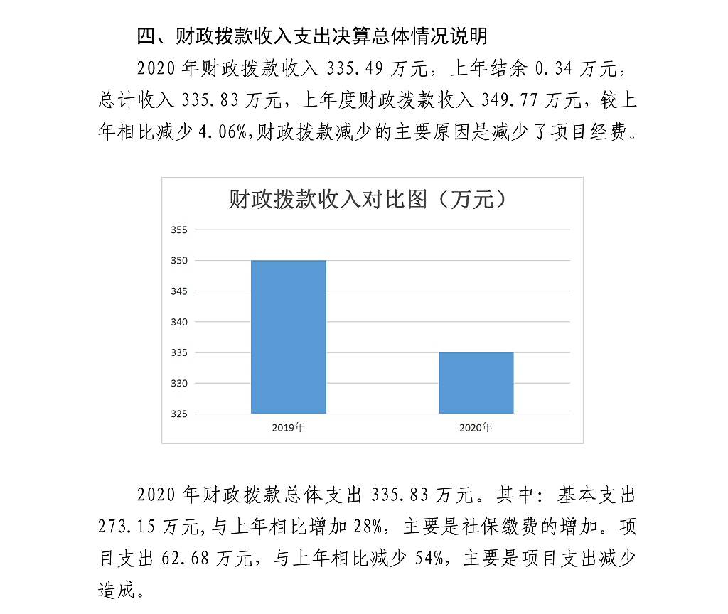 陜西省法學(xué)會(huì)2020年部門決算公開_18.png