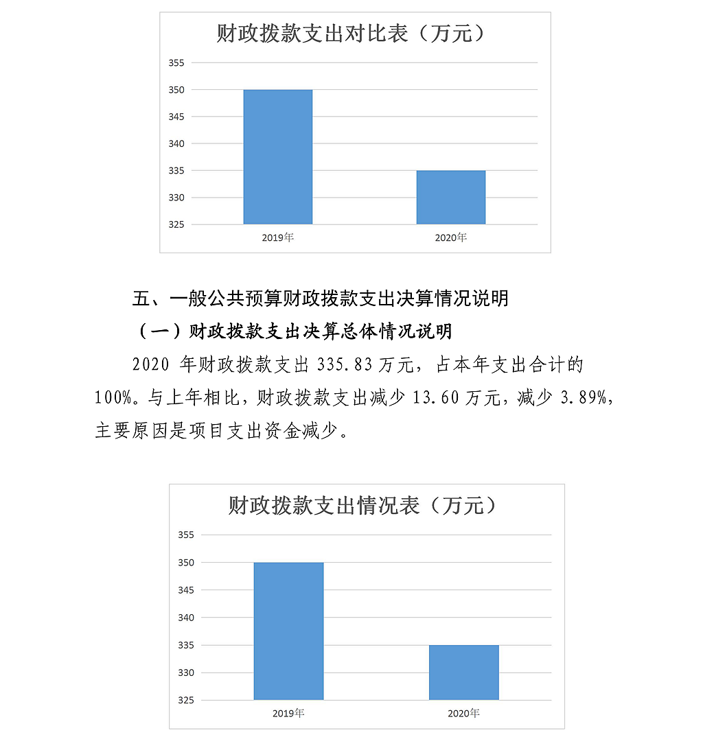 陜西省法學(xué)會(huì)2020年部門決算公開_19.png