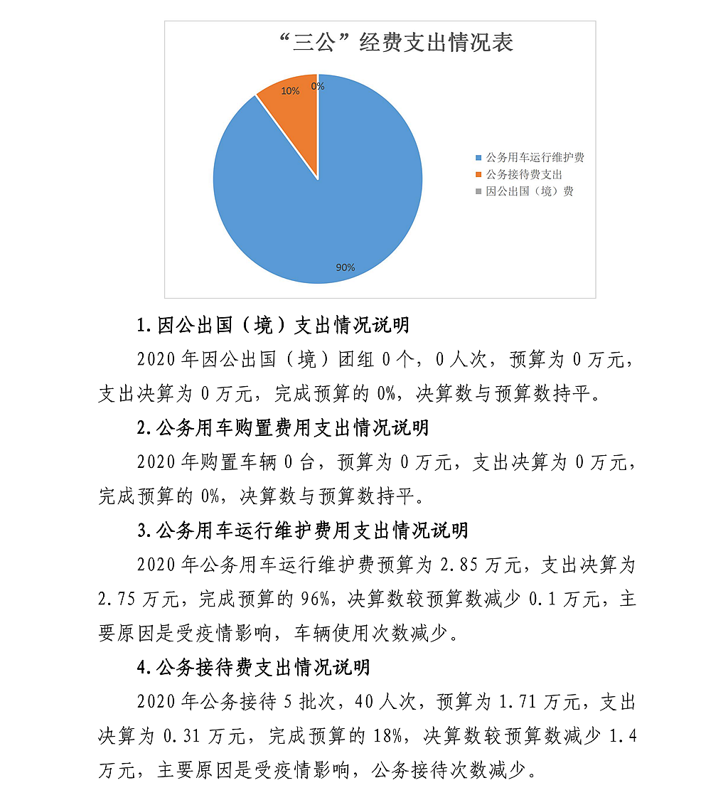 陜西省法學(xué)會(huì)2020年部門決算公開_22.png